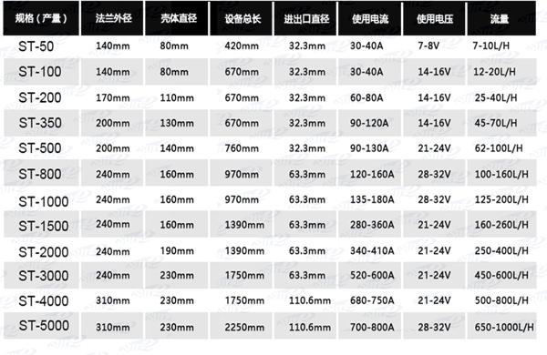 次氯酸鈉電解槽5